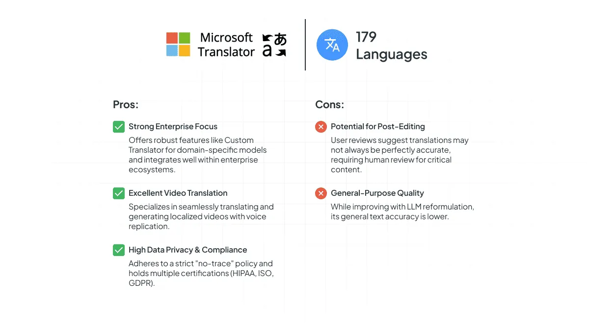 Microsoft Translator Pros and Cons